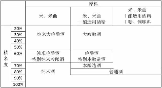 雪利鱼是什么鱼，日本酒是清酒吗