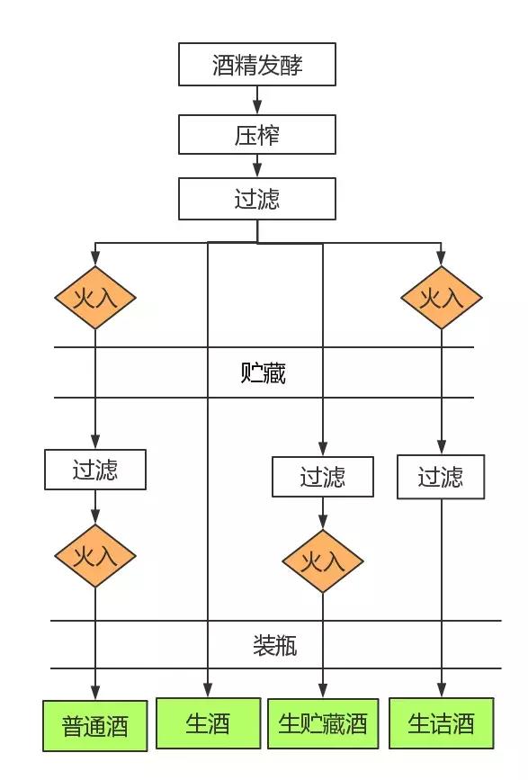 雪利鱼是什么鱼，日本酒是清酒吗