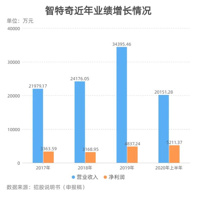 蛋液什么牌子好，鸡蛋什么牌子好