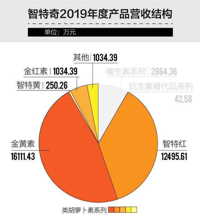 蛋液什么牌子好，鸡蛋什么牌子好