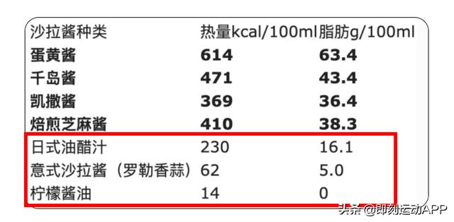 什么调味热量低，减肥期间吃什么调料