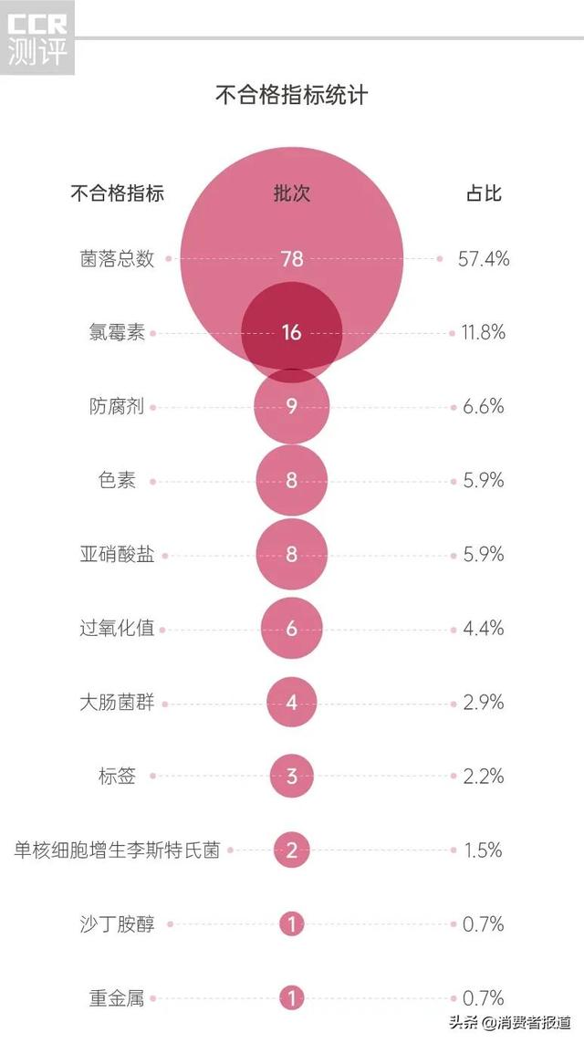 早餐肠有什么牌子的，早餐肠哪个牌子好