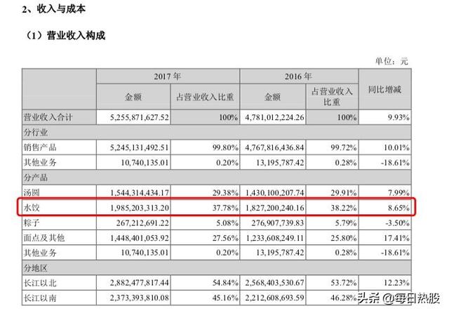 三全水饺和珍鲜灌汤有什么区别，三全灌汤水饺三鲜是啥馅