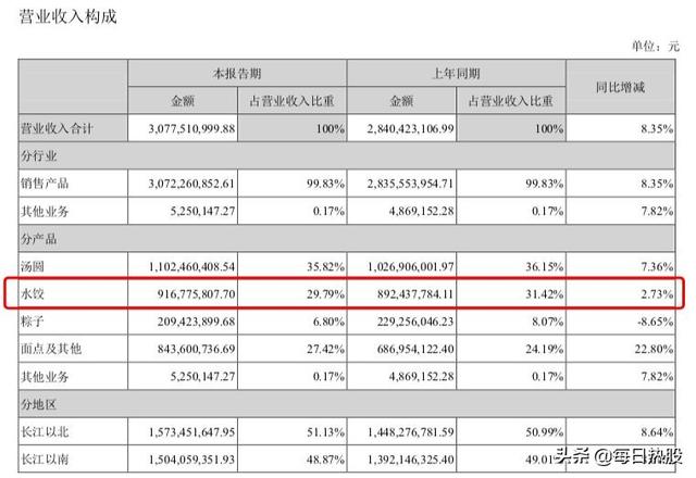 三全水饺和珍鲜灌汤有什么区别，三全灌汤水饺三鲜是啥馅